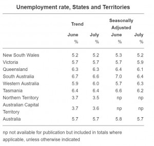 Australian jobs data